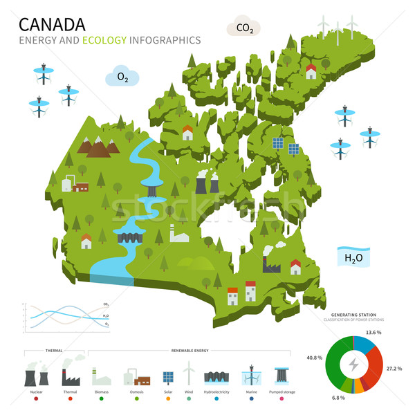 Enerji sanayi ekoloji Kanada vektör harita Stok fotoğraf © tkacchuk