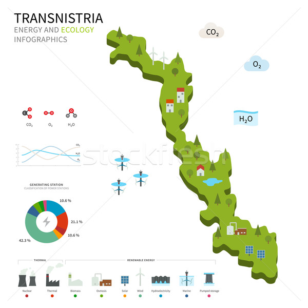 Energy industry and ecology of Transnistria Stock photo © tkacchuk