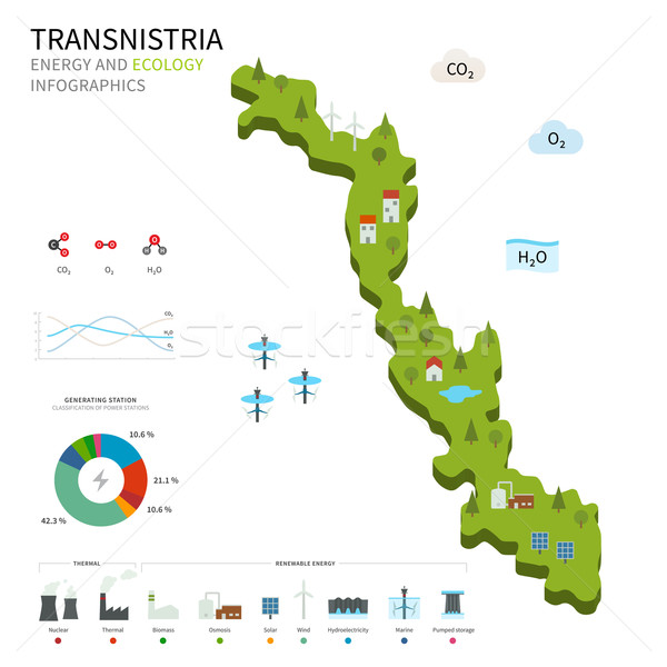 Energie industrie ecologie vector kaart macht Stockfoto © tkacchuk