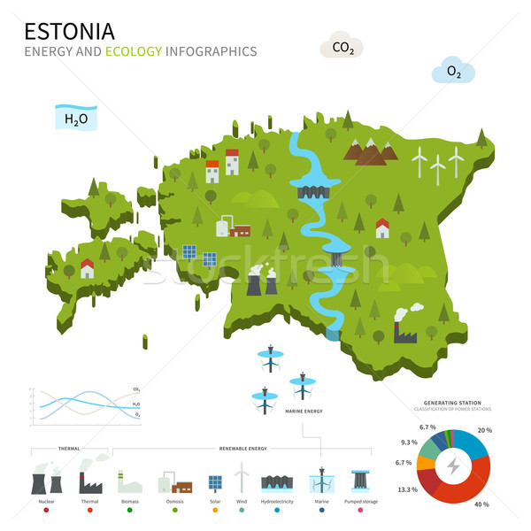 Foto stock: Energia · indústria · ecologia · Estônia · vetor · mapa