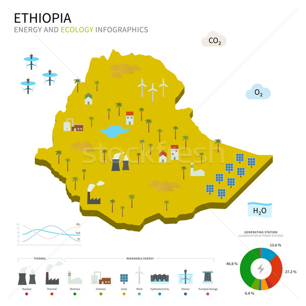 Energie industrie ecologie Ethiopië vector kaart Stockfoto © tkacchuk