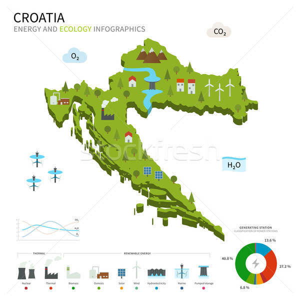 Enerji sanayi ekoloji Hırvatistan vektör harita Stok fotoğraf © tkacchuk