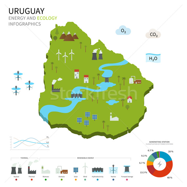 Energy industry and ecology of Uruguay Stock photo © tkacchuk