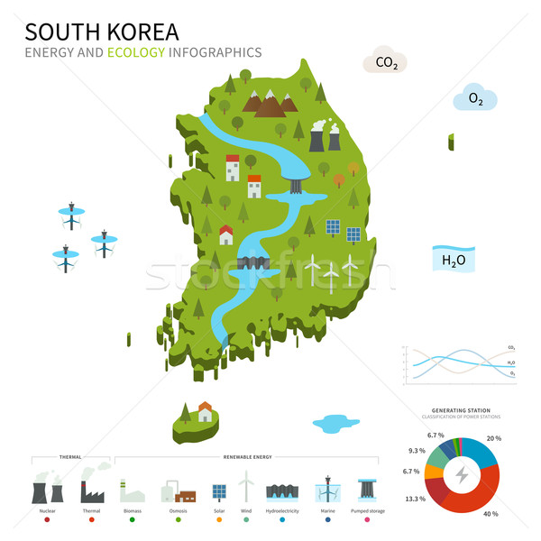 Stock foto: Energie · Industrie · Ökologie · Südkorea · Vektor · Karte