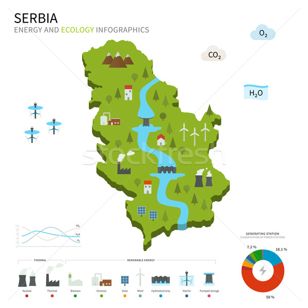 Energii przemysłu ekologia Serbia wektora Pokaż Zdjęcia stock © tkacchuk