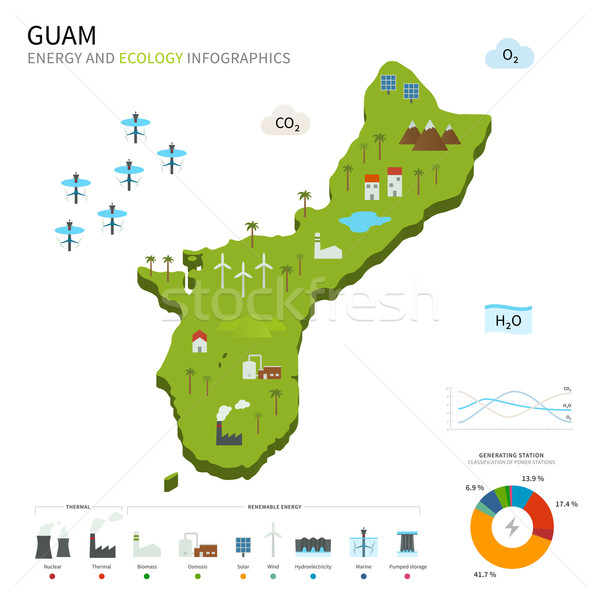 Energie industrie ecologie Guam vector kaart Stockfoto © tkacchuk