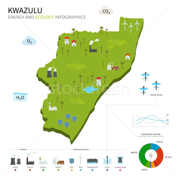 Zdjęcia stock: Energii · przemysłu · ekologia · wektora · Pokaż · moc