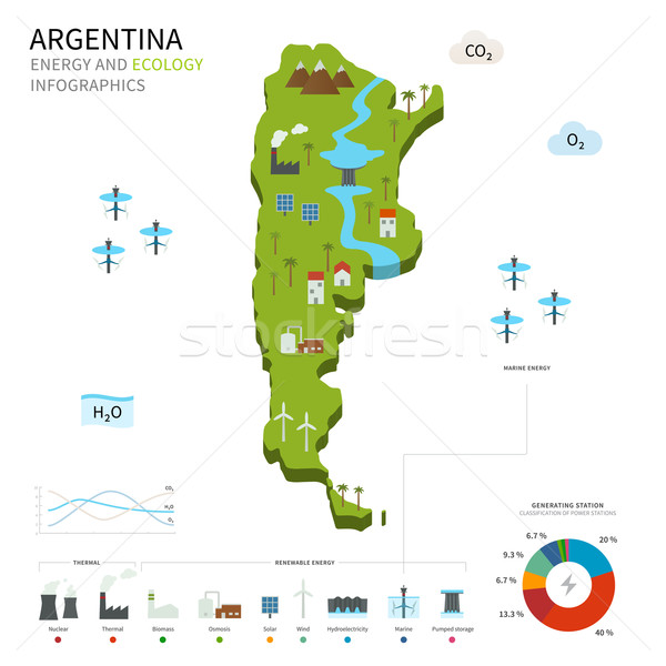 Energii przemysłu ekologia Argentyna wektora Pokaż Zdjęcia stock © tkacchuk