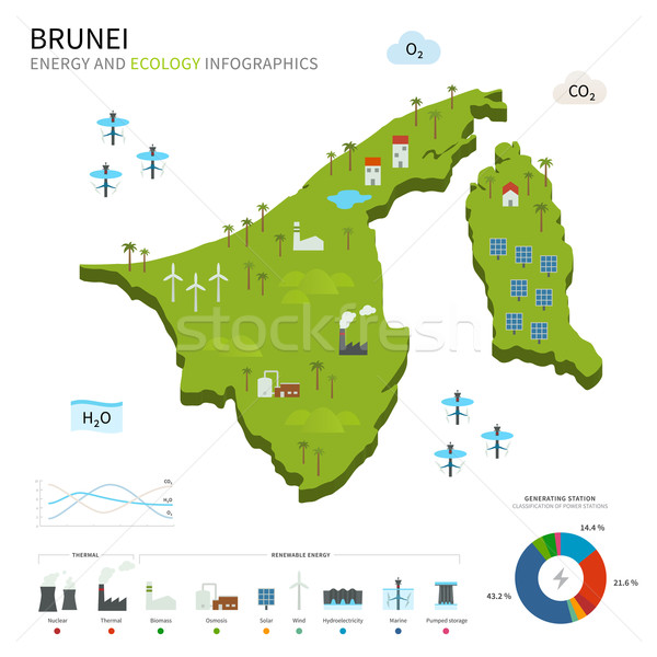 Enerji sanayi ekoloji Brunei vektör harita Stok fotoğraf © tkacchuk
