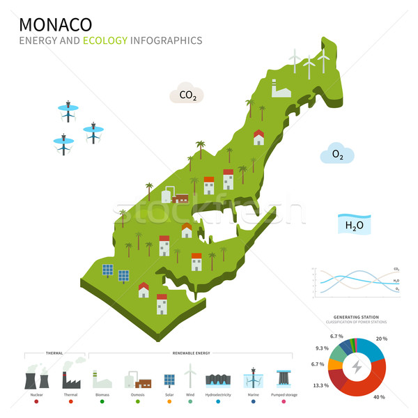 Energie industrie ecologie Monaco vector kaart Stockfoto © tkacchuk