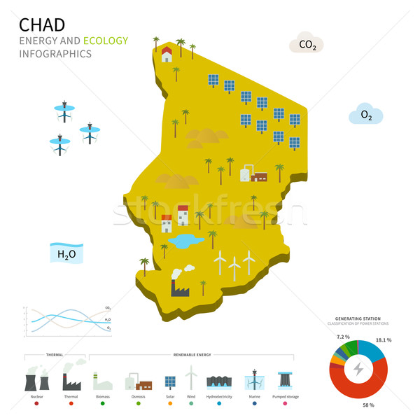 Energie Industrie Ökologie Tschad Vektor Karte Stock foto © tkacchuk