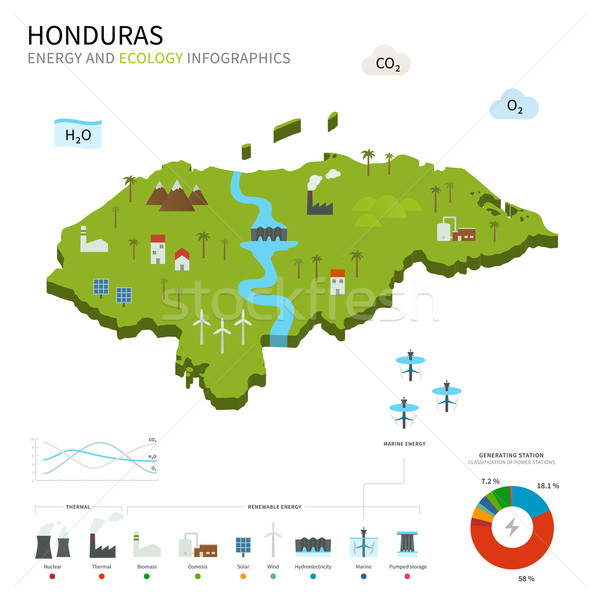 Energie industrie ecologie Honduras vector kaart Stockfoto © tkacchuk