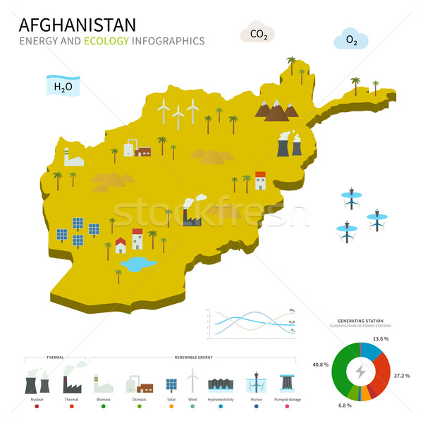 Zdjęcia stock: Energii · przemysłu · ekologia · Afganistan · wektora · Pokaż