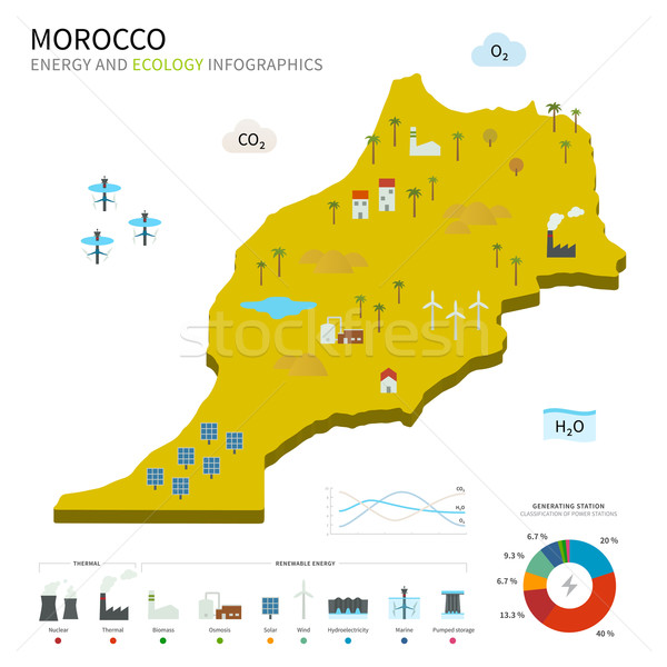 Energy industry and ecology of Morocco Stock photo © tkacchuk