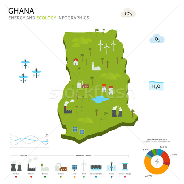 Energy industry and ecology of Ghana Stock photo © tkacchuk