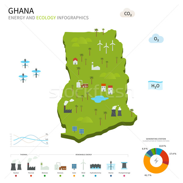Energia ipar ökológia Ghána vektor térkép Stock fotó © tkacchuk