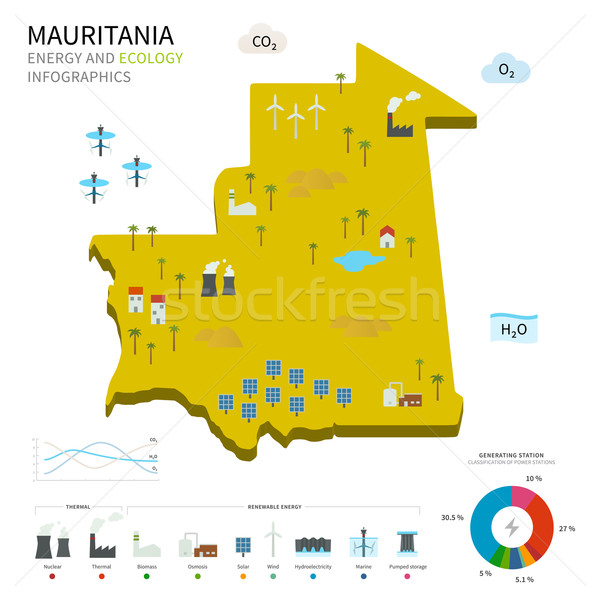 Energii przemysłu ekologia Mauretania wektora Pokaż Zdjęcia stock © tkacchuk
