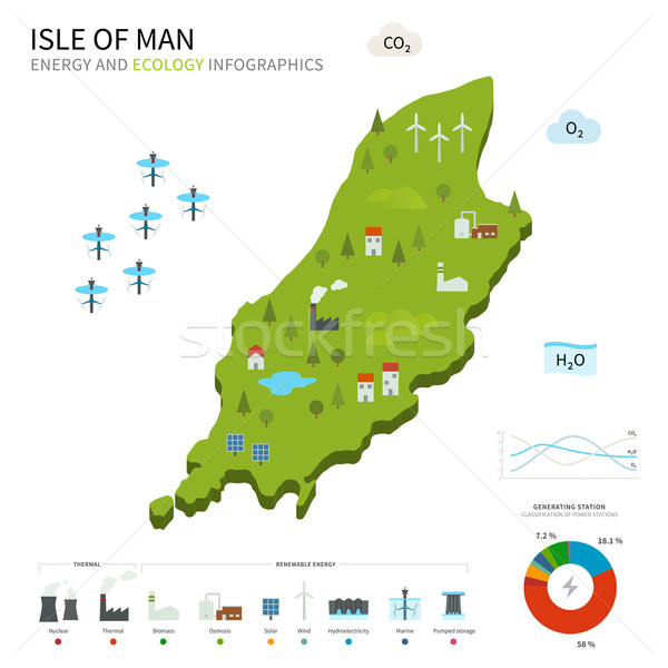 Energy industry and ecology map Isle of Man Stock photo © tkacchuk
