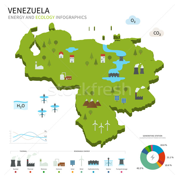 Energia ipar ökológia Venezuela vektor térkép Stock fotó © tkacchuk