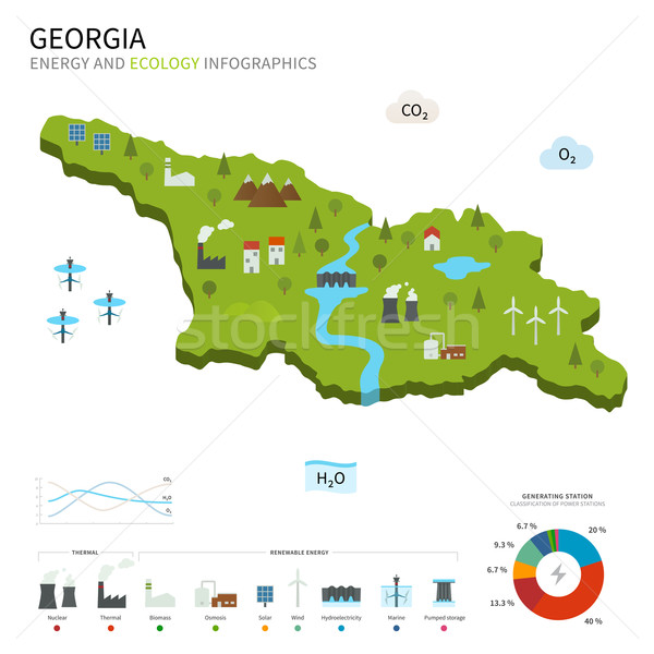 Energie Industrie Ökologie Georgia Vektor Karte Stock foto © tkacchuk