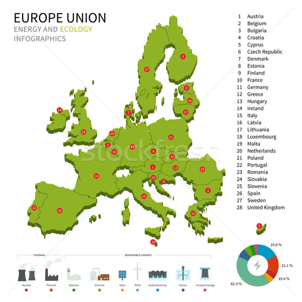 Energy industry and ecology of Europe Political map Stock photo © tkacchuk