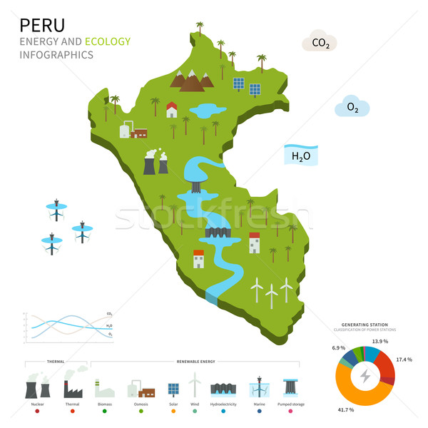 Energia industria ecologia Perù vettore mappa Foto d'archivio © tkacchuk