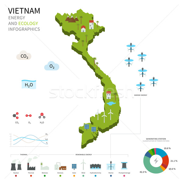 énergie industrie écologie Viêt-Nam vecteur carte [[stock_photo]] © tkacchuk