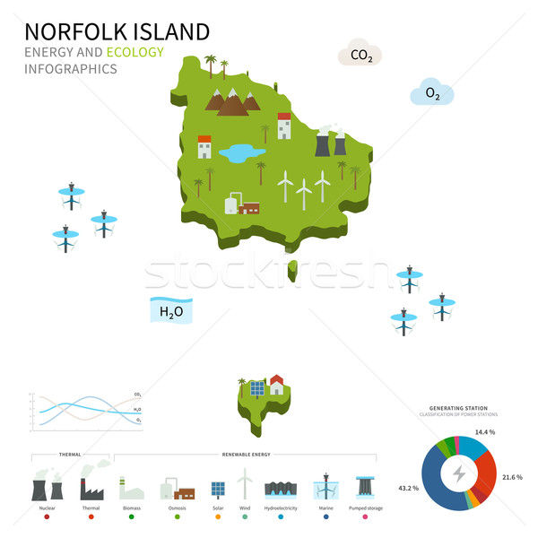 Stok fotoğraf: Enerji · sanayi · ekoloji · norfolk · ada · vektör