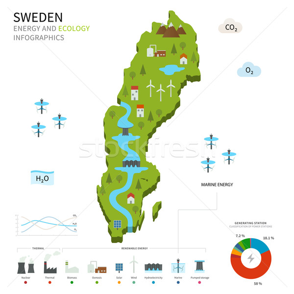 Energia ipar ökológia Svédország vektor térkép Stock fotó © tkacchuk