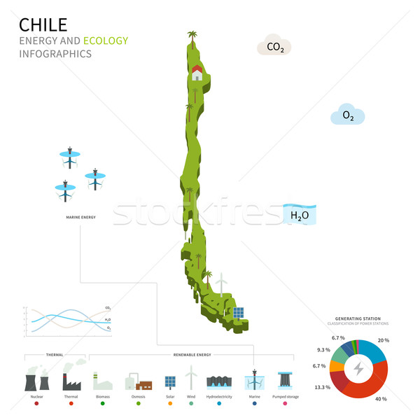 Energy industry and ecology of Chile Stock photo © tkacchuk