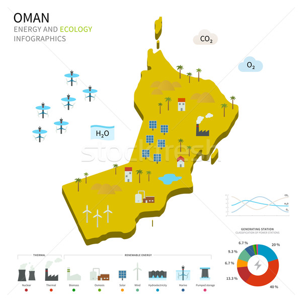 Energie industrie ecologie Oman vector kaart Stockfoto © tkacchuk