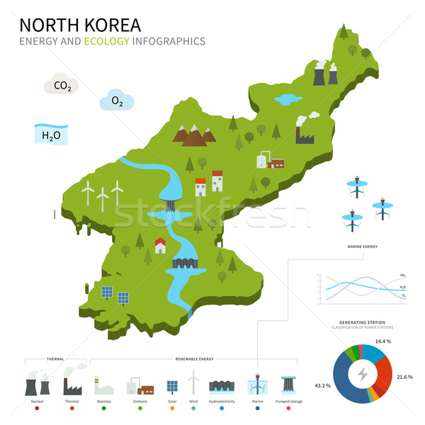 Energia ipar ökológia észak vektor térkép Stock fotó © tkacchuk