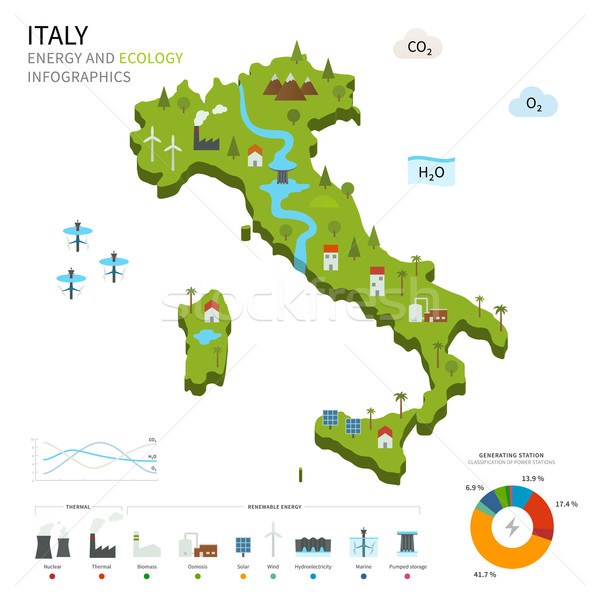 Energy industry and ecology of Italy Stock photo © tkacchuk