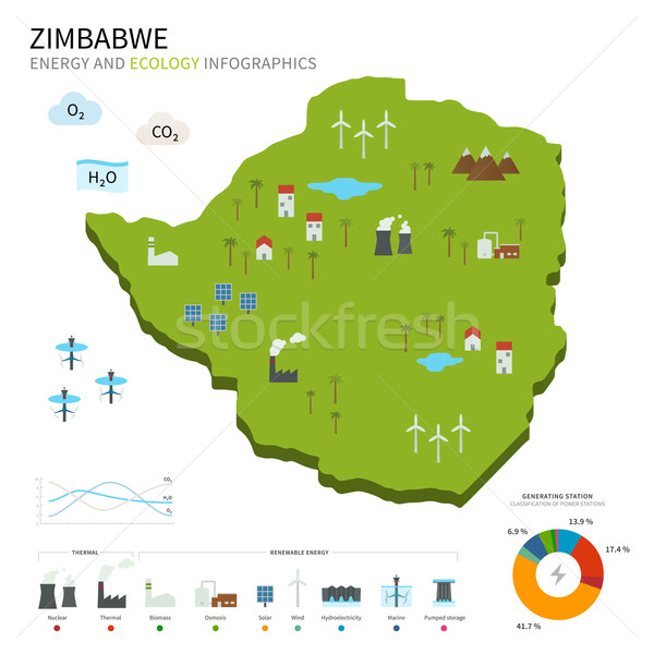 Energy industry and ecology of Zimbabwe Stock photo © tkacchuk