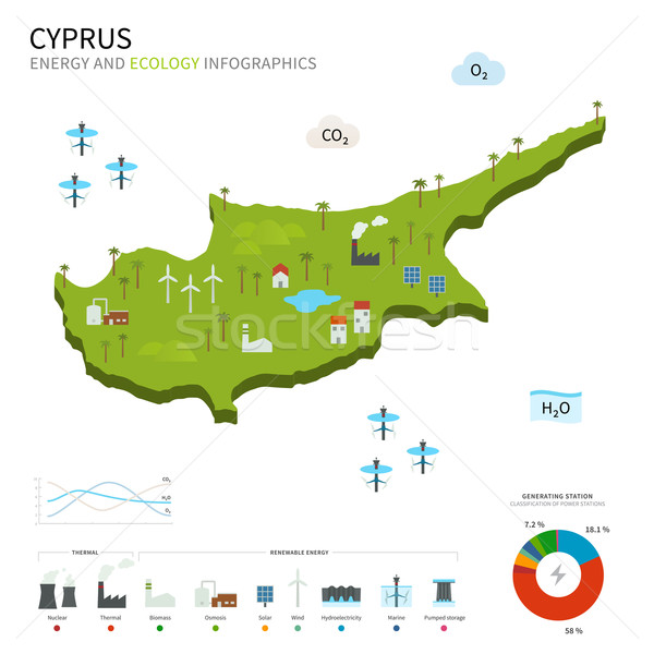 Enerji sanayi ekoloji Kıbrıs vektör harita Stok fotoğraf © tkacchuk