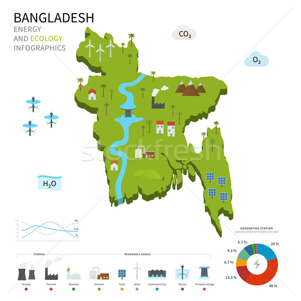 Energia ipar ökológia Banglades vektor térkép Stock fotó © tkacchuk