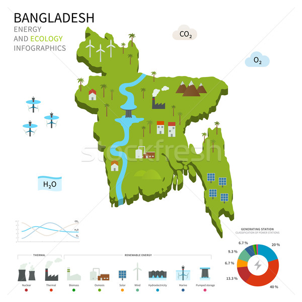 Energie Industrie Ökologie Bangladesch Vektor Karte Stock foto © tkacchuk