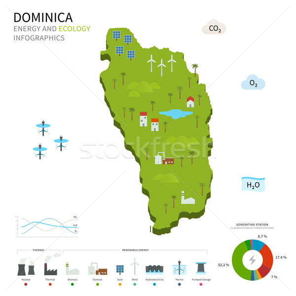 Energia indústria ecologia Dominica vetor mapa Foto stock © tkacchuk