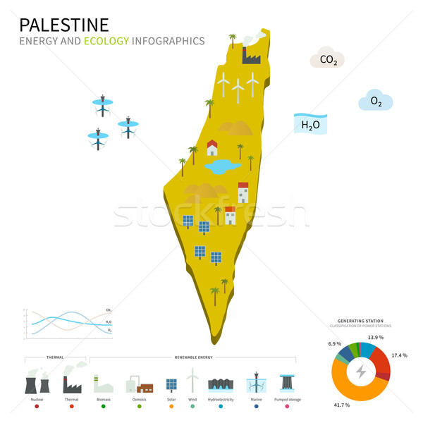 Energy industry and ecology of Palestine Stock photo © tkacchuk