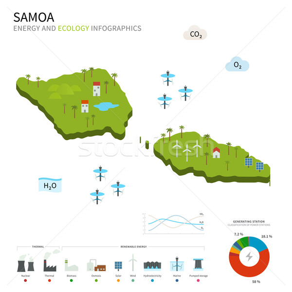 Zdjęcia stock: Energii · przemysłu · ekologia · Samoa · wektora · Pokaż