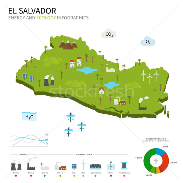 Energie industrie ecologie El Salvador vector hartă Imagine de stoc © tkacchuk