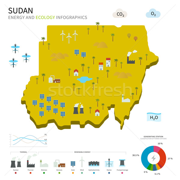 Energia indústria ecologia Sudão vetor mapa Foto stock © tkacchuk