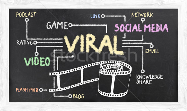 ウイルスの マーケティング ソーシャルメディア ビジネス 映画 ウェブ ストックフォト © TLFurrer