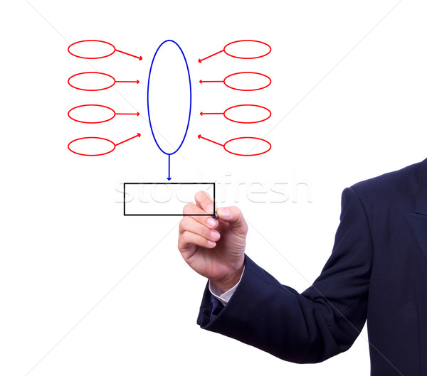 Hombre de negocios mano dibujo diagrama de flujo aislado negocios Foto stock © tungphoto