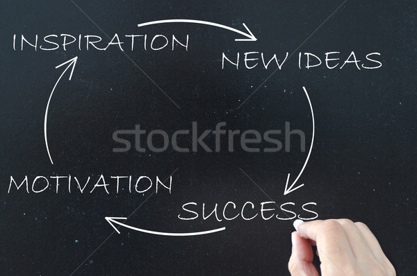 Success, motivation, new ideas  Stock photo © unikpix