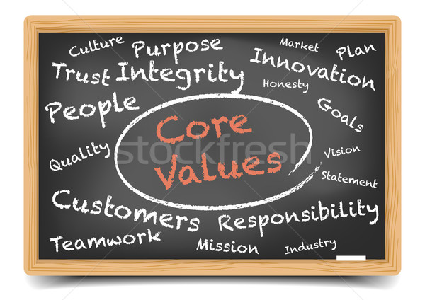 Core Values Wordcloud Stock photo © unkreatives