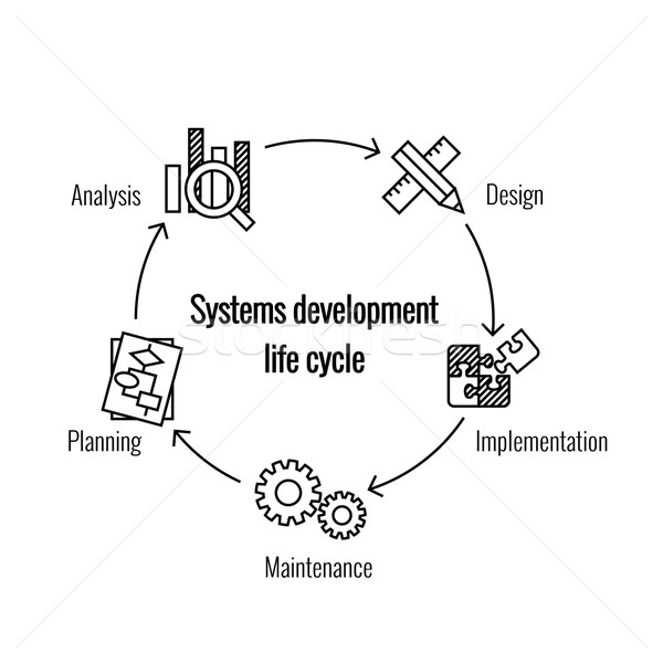 System Development Life Cycle Stock photo © unweit