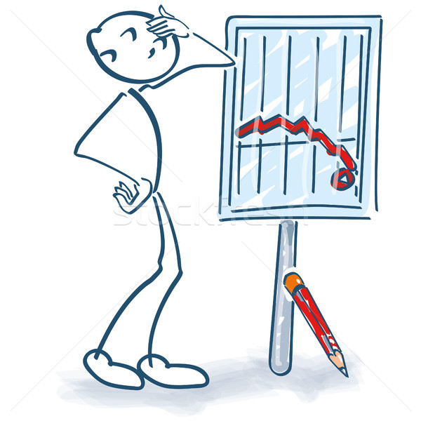 Stick figure stands in front of a poster and the business curve goes down Stock photo © Ustofre9