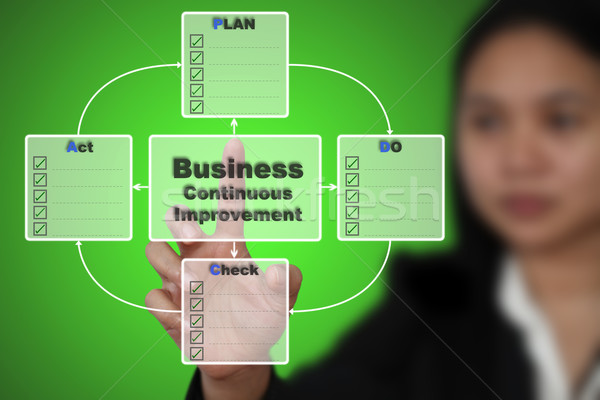 Stockfoto: Plan · controleren · handelen · zakenvrouw · actie · business