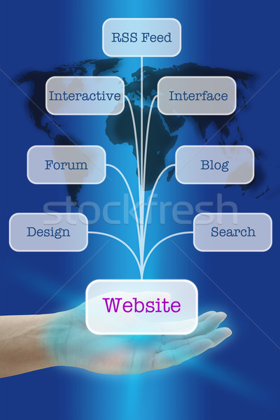 Készít népszerű weboldal kéz tart hét Stock fotó © vichie81